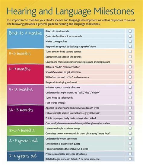 standardized speech-language tests used for hard of hearing or deaf|Language and Communication of Deaf and Hard of Hearing Children.